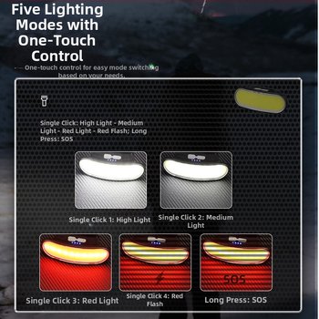 Διασυνοριακή εταιρεία αφιερωμένη στους νέους προβολείς LED εξωτερικού χώρου, προβολείς φόρτισης USB, πολυλειτουργικού φωτισμού, χονδρικής πώλησης