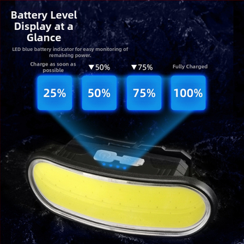 Διασυνοριακή εταιρεία αφιερωμένη στους νέους προβολείς LED εξωτερικού χώρου, προβολείς φόρτισης USB, πολυλειτουργικού φωτισμού, χονδρικής πώλησης