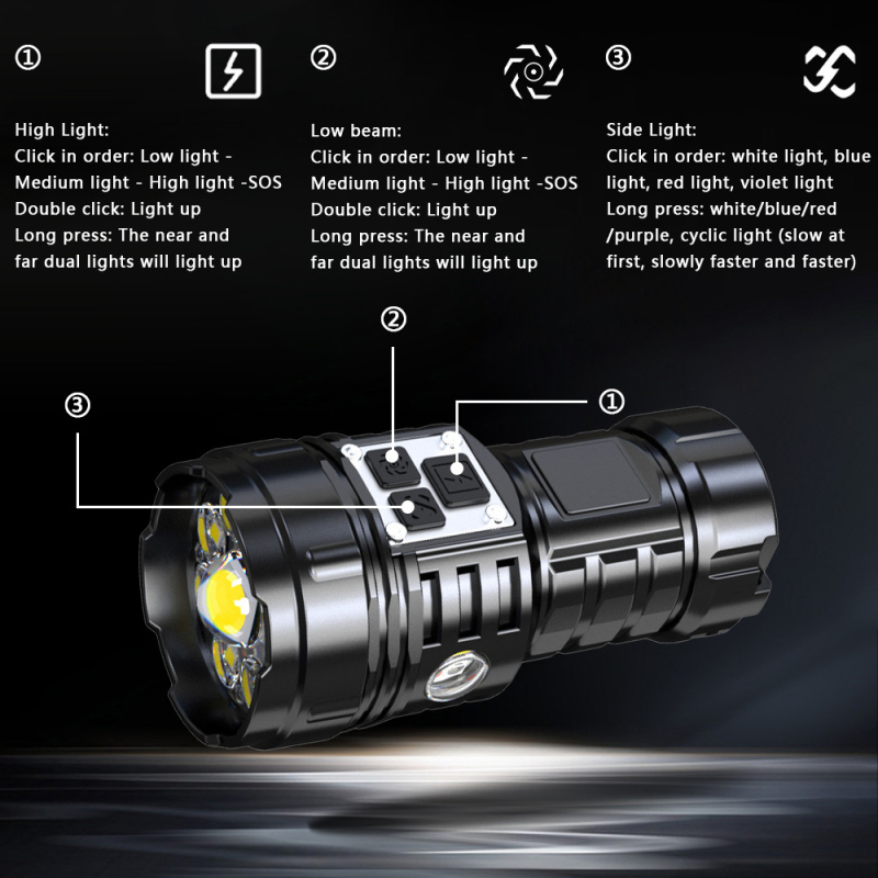 Határokon átnyúló új, többfunkciós zseblámpa kültéri, nagy hatótávolságú, hordozható, mini újratölthető digitális mágneses kis zseblámpa