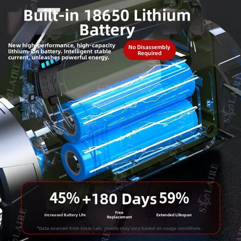 Εξωτερικός Φωτισμός Ισχυρού Φωτισμού Ηλιακός Φακός Satchel Εξαιρετικά Φωτεινός Οικιακός Επαναφορτιζόμενος Φωτιστικό Satchel Ανθρακωρύχου Εξωτερικός Αδιάβροχος