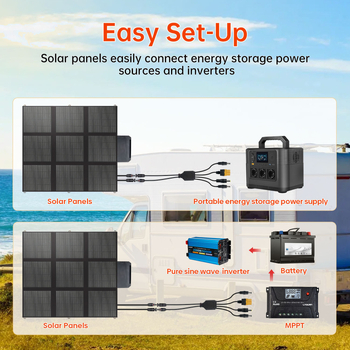 Tuyang 400W Μονοκρυσταλλική Ηλιακή Φορητή Πτυσσόμενη Τσάντα Camping Rv Στυλ Φόρτισης Φωτοβολταϊκής Παραγωγής Ηλεκτρικής Ενέργειας Πάνελ Προσαρμογής Εργοστασίου