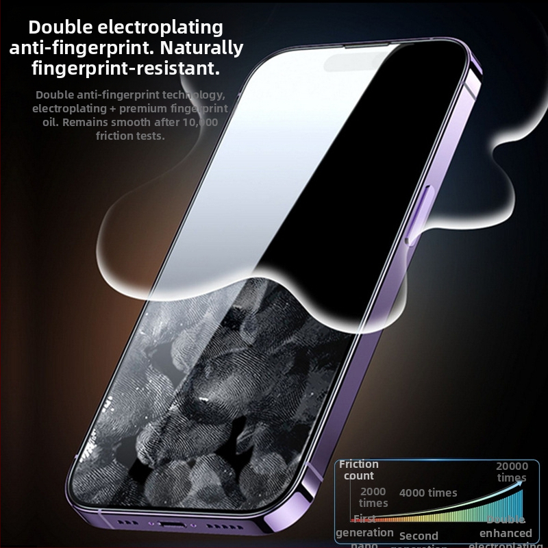 Špičková galvanicky pokovovaná tvrdená fólia Xun Glass pre Apple 17/16/15/14, ochranná fólia na telefón Promax 13 a 12/11, ochranná fólia na displej Xr