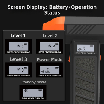 Διασυνοριακό Νέο Προϊόν 130000 Turn Super Wind High Speed Turbofan Εξωτερικός Φορητός Ανεμιστήρας Βίας με Κινητήρα χωρίς Βούρτσες