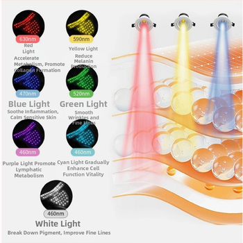 Kaklo grožio prietaisas su dideliu raudonos šviesos masyvu odos priežiūrai, fotonų atjauninimas, grožio instrumentas su raudona ir mėlyna šviesa kaklui balinti, senėjimą stabdantis prietaisas