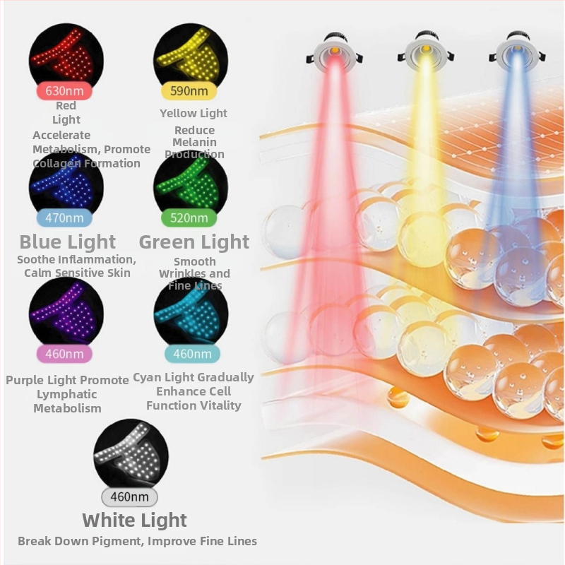 Устройство за красота на врата с голям масив от червена светлина за грижа за кожата, фотонно подмладяване, инструмент за красота с червена и синя светлина за избелване на врата, устройство против стареене