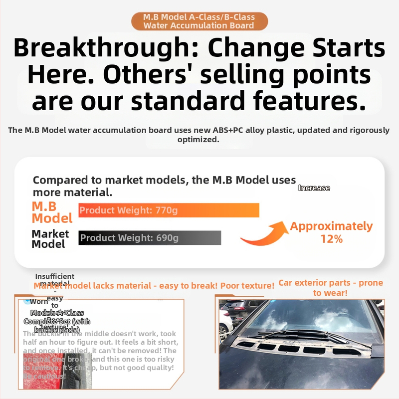 Vhodné pre Mercedes-Benz triedy B W245, akumulačná doska na vodu, starý model, výstup vzduchu do kapoty 1698300275/0375 1698360018m