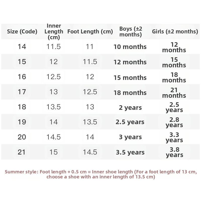 Detské sandále, pánske letné batoľacie topánky pre batoľatá vo veku 01-2 roky, protišmykové detské sieťované topánky s mäkkou podrážkou, dámske detské topánky