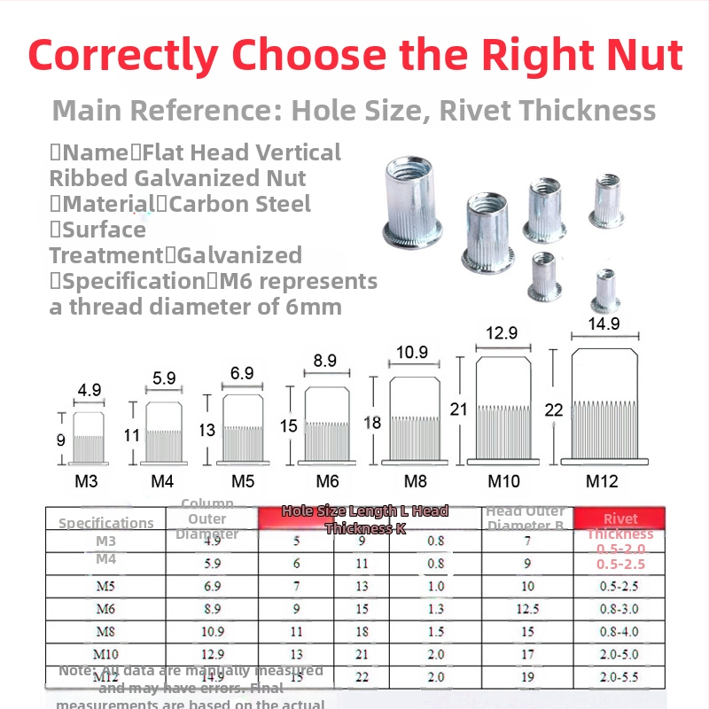 Nitovacie kovania na nitovacie matice so závitom M3-M12, 300 ks manuálnych nitovacích strojov/nitovacích pištolí