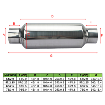 Pārrobežu automašīnu nerūsējošā tērauda izplūdes caurule modificēta aksesuāru trokšņa slāpētāja taisnas rindas spilgti sudraba dekoratīvā trokšņa slāpētāja universālā