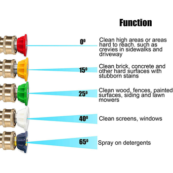 SZ-0090 Augstspiediena automašīnu mazgāšanai paredzēta ūdens pistole, vara galva, inženierplastmasas korpuss, 4000 psi, izsmidzināšanas attālums 1–10 m
