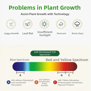 Φωτιστικό δαπέδου για φύτεψη με φάσμα πλήρους φωτισμού, αναδιπλώμενος σχεδιασμός, 10–20 LED, IP42, περίβλημα από κράμα αλουμινίου