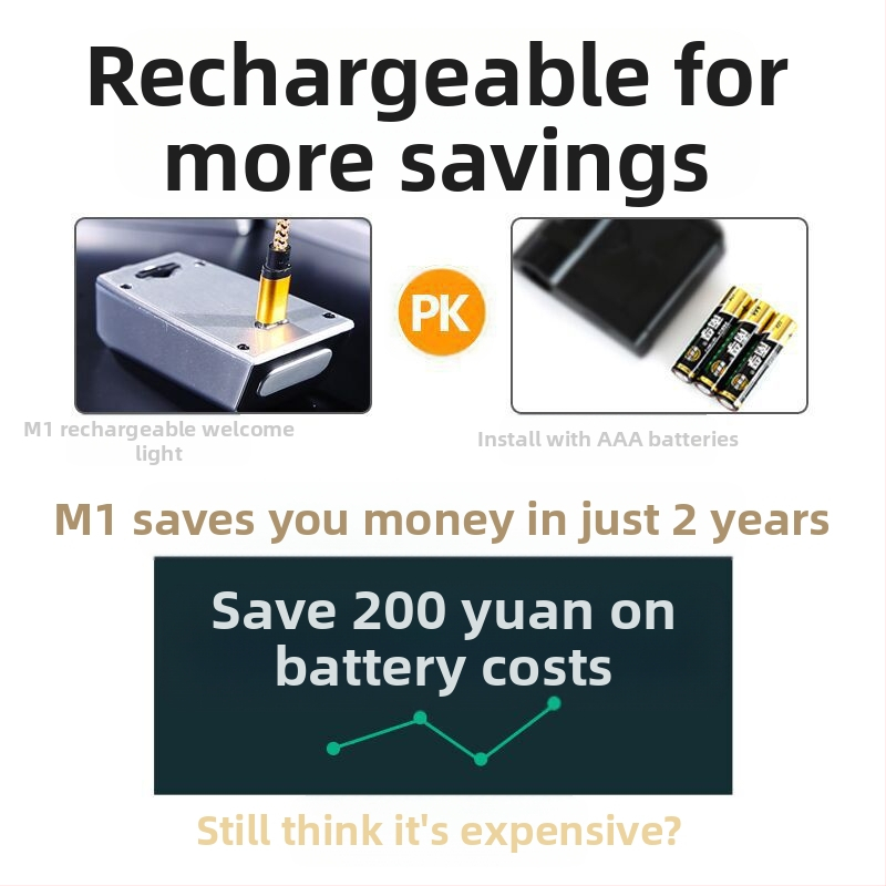 Proiector laser de întâmpinare pentru ușa automobilului, model M1, 7W, 12V, 0.25A, 10000h