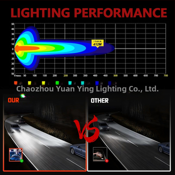 X6 LED kvadrātveida darba luktura visurgājējiem ar divām Y formas acīm; korpuss no spiedēta alumīnija; spriegums 9-30V; LED gaismas avots