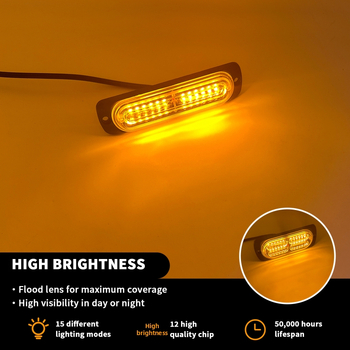 Automašīnas LED režģa gaismas – ārkārtas brīdinājums ar sinhronizētu zibspuldzi, ultra plānas; 144W, 12-24V, alumīnijs + PC, universāla.
