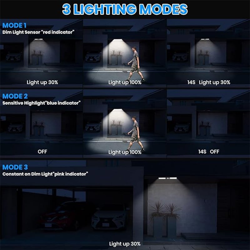 Kültéri vízálló napelemes LED klipszlámpa mozgásérzékelővel, 3W, 2,4V, üzemidő 6–12 óra, induktív kapcsoló