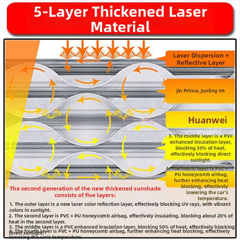 Cortină parasolar auto pentru acoperiș, folie de aluminiu, montaj cu ventuze, stil Original Wind