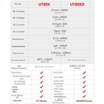 UT89X didelio tikslumo skaitmeninis multimetras; nešiojamas, profesionaliam naudojimui; DC/AC įtampa 0,1 mV–1000 V; DC/AC srovė iki 20 A; talpa 1 pF–100 mF; duomenų laikymas, automatinis diapazonas