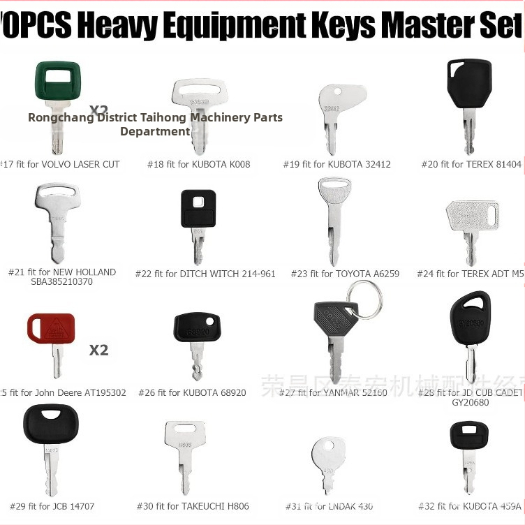 70 броя ключове за тежко оборудване – комплект за Caterpillar, John Deere, Volvo, New Holland, Hitachi, JCB