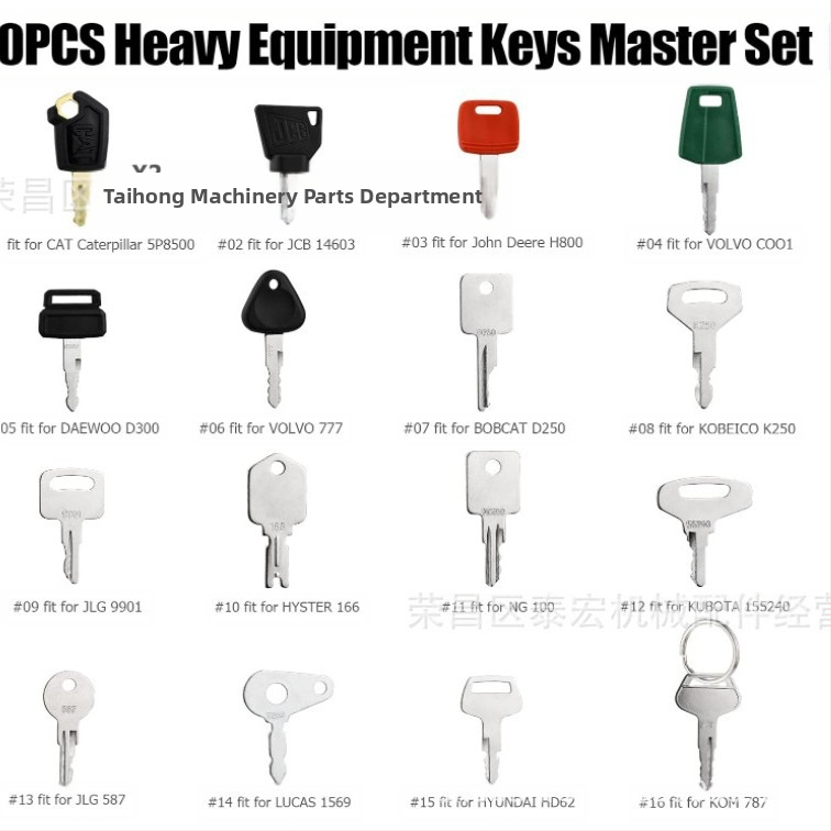 70 броя ключове за тежко оборудване – комплект за Caterpillar, John Deere, Volvo, New Holland, Hitachi, JCB