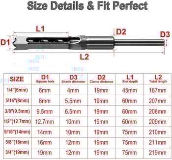 Квадратно свредло за квадратни отвори