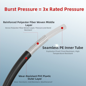 Sprogimui atspari aukšto slėgio žarna automobilio plovimui, PVC ir vario konstrukcija, suderinama su Karcher K-serija, prekinis ženklas Xiong Wei, modelis Ph0616-10MK