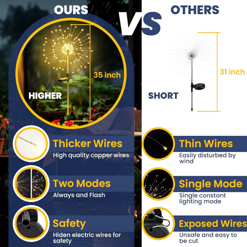 Solarne LED svjetiljke za zemlju s odvojivim stupom – dekoracija dvorišta i vrta, IP65 vodootporne, oblik cvijeta, 3V ulaz, 0,06W LED