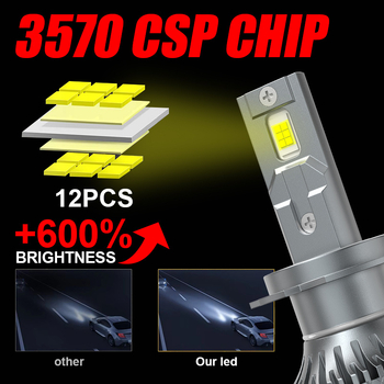 Λαμπτήρες LED προβολέων για H1/H4/H7/H11 – 12V, 35W, 5500LM, IP68, διάρκεια ζωής 50.000h