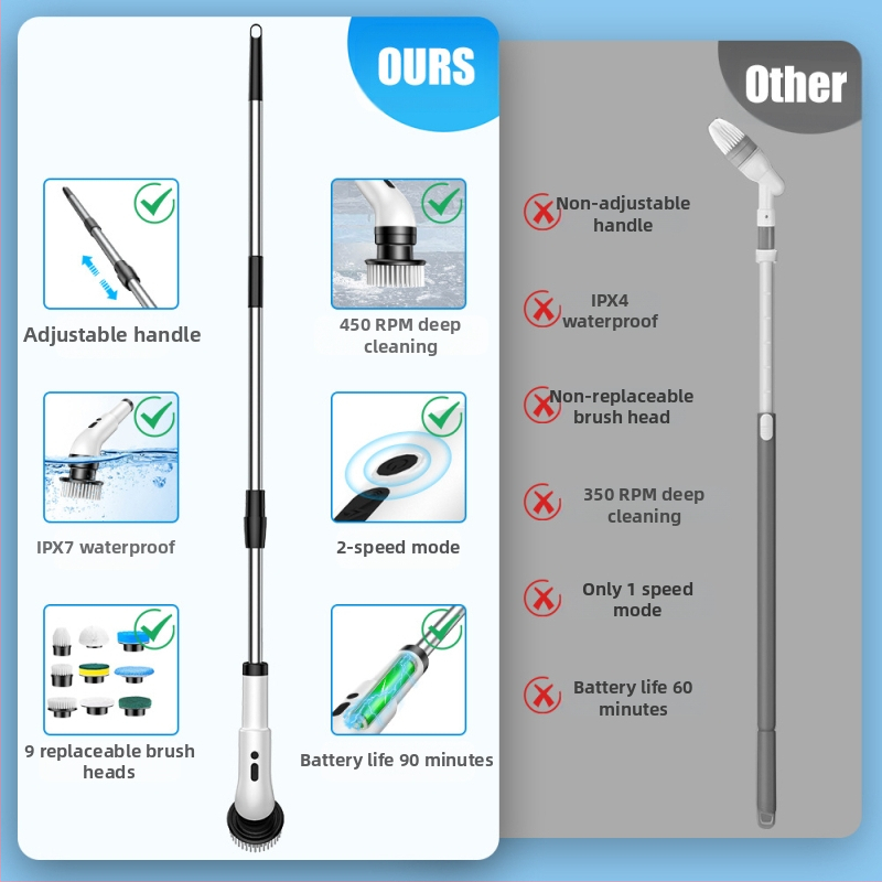 Безжична електрическа мултифункционална почистваща четка за баня 9-в-1 с телескопична глава (9-в-1, безжична, електрическа, телескопична, баня)