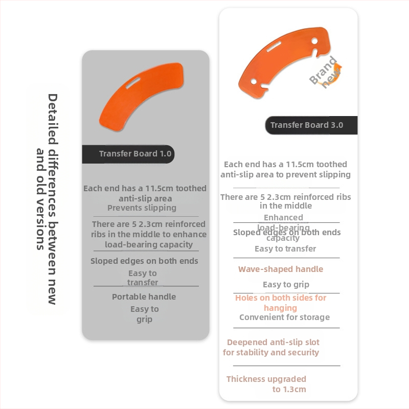 AYK-B808 Платформа за прехвърляне между легла – ABS пластмаса, за инвалидизирани и приковани към леглото, марка Aiyikang