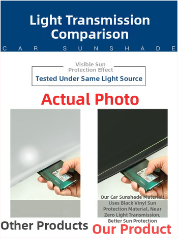 Κάλυμμα ήλιου αυτοκινήτου, υλικό ομπρέλας, αδιάβροχο 1000-1500 mm, σχήμα: Άλλο