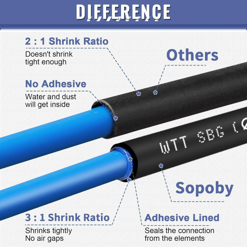3:1 термоусвиваеми тръби, двойна стена, комплект 400 броя, PE топло-лепило, -55°C до 125°C