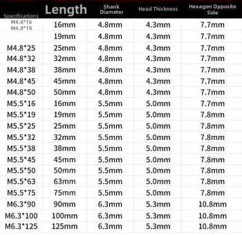 Стоманен винт с външна шестогранна глава, самонарезен и самодръжащ, dovetail тип, 410, клас 4, GB/T 15856.4-2002