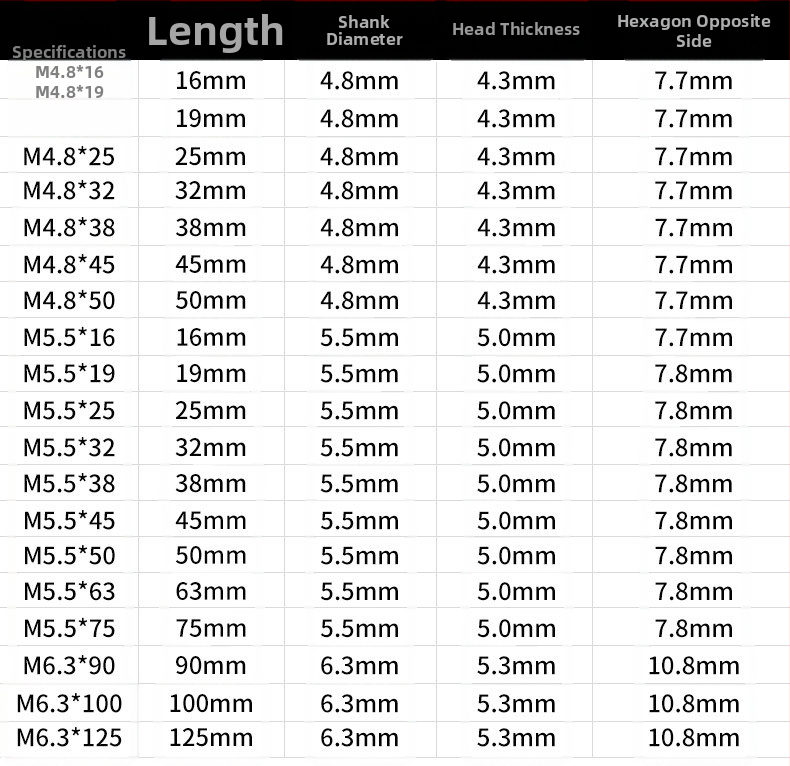 Стоманен винт с външна шестогранна глава, самонарезен и самодръжащ, dovetail тип, 410, клас 4, GB/T 15856.4-2002