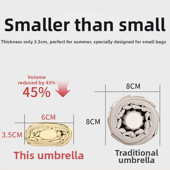 Ομπρέλα κάψουλας για γυναίκες, με 6 ράβδους, ύφασμα 210T, UPF >40, χειροκίνητο άνοιγμα-κλείσιμο, βάρος 220 g