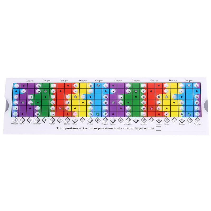 Kitaros skalės diagrama su lipnia plėvele – GSR-1208, lipni, muzikos instrumentams, prekės ženklas Chuanmei