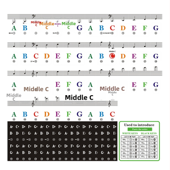 Стикери за клавиатура на пиано - QT-0302; материал: стикер; марка: Chuan mei; подходящи за музикални инструменти.