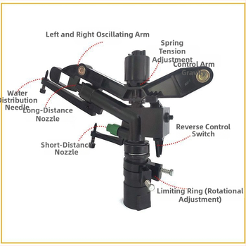 360° περιστροφικός ποτιστήρας άρδευσης, αυτόματη ρύθμιση για γκαζόν, σχεδίαση με βραχίονα rocker