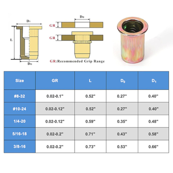 150 бр rivnut с плоска глава и вертикална ребрена повърхност, от обикновена въглеродна стомана, GB/T17880
