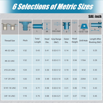 Junjie галванизирана въглеродна стомана: комплект от гайки с плоска глава за резба rivnut, 160 бр., в кутия