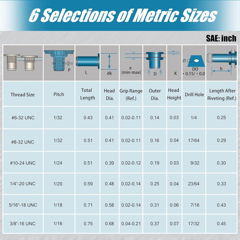 Junjie галванизирана въглеродна стомана: комплект от гайки с плоска глава за резба rivnut, 160 бр., в кутия