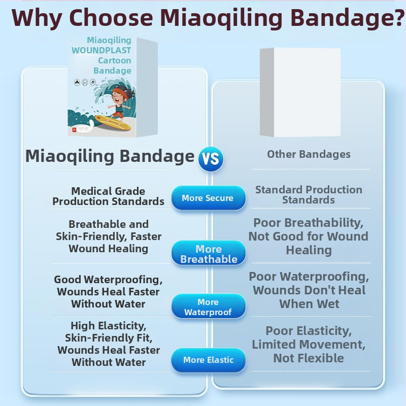 Мультяшен водоустойчив пластир за деца, еднократен, мек PE материал, 100 бр./кутия, марка Miaoqiling