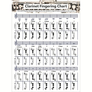 Klarinet dijagram prstiju, model Clarinet Chart, materijal laminirani papir, pakiranje plastična vrećica, marka Chuan mei