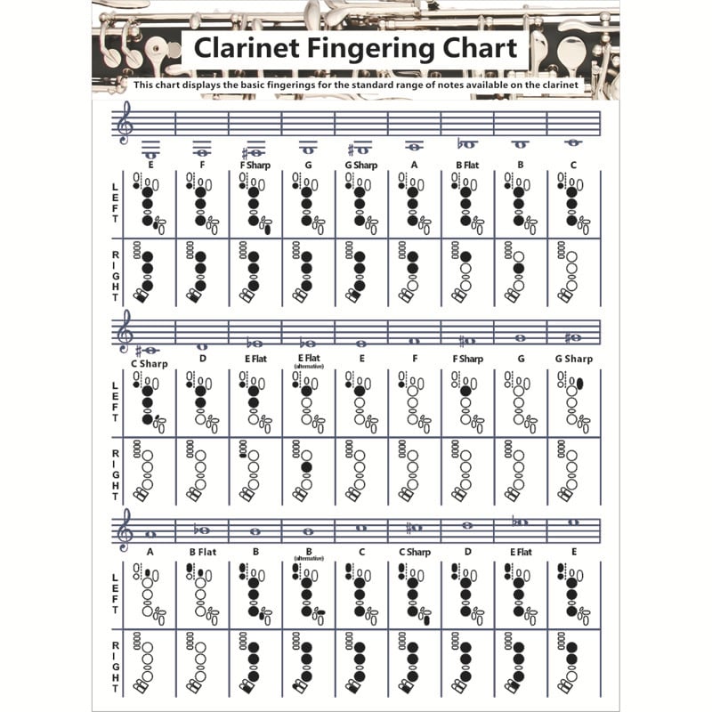 Klarinet dijagram prstiju, model Clarinet Chart, materijal laminirani papir, pakiranje plastična vrećica, marka Chuan mei