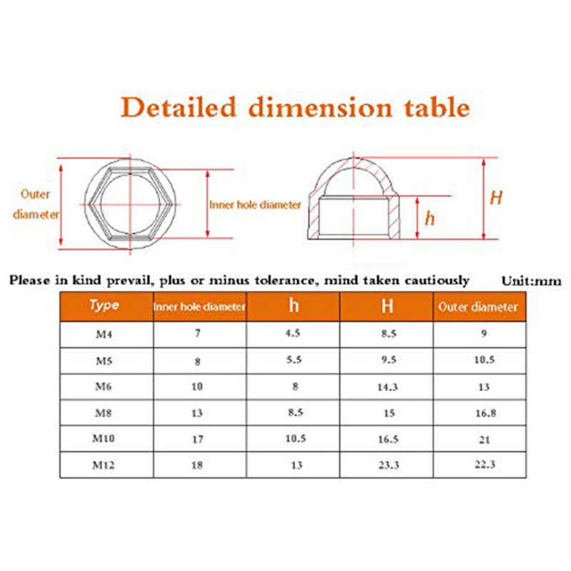 Нилоново куполно капаче за шестоъглена гайка, комплект 160 бр., пластмасово, стандарт GB6170-86, клас B