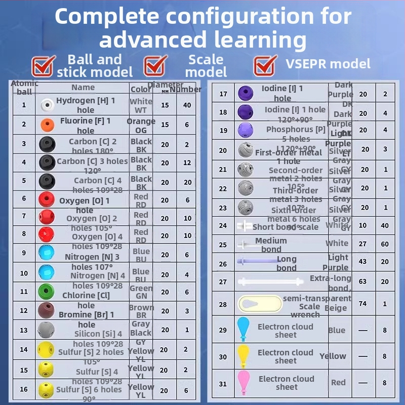 Model molekuly s guľami a tyčinkami pre organickú chémiu, učebné pomôcky pre gymnázium a stredné školy, plast