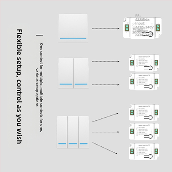 Belainis nuotolinio valdymo išjungiklio modulis, 220V, be laidų, lipdomas montavimas; ABS korpusas; 85-240V 3C diapazonas; Wen Guanghui