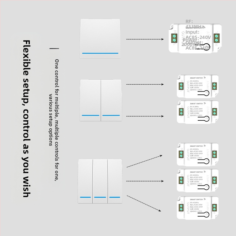 Belainis nuotolinio valdymo išjungiklio modulis, 220V, be laidų, lipdomas montavimas; ABS korpusas; 85-240V 3C diapazonas; Wen Guanghui