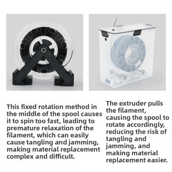Θήκη ξήρανσης υλικών 3D εκτύπωσης, χωρητικότητα 1 kg, PLA αναλώσιμα, PETG κλειστός αποθηκευτικός χώρος, προστασία από σκόνη και υγρασία