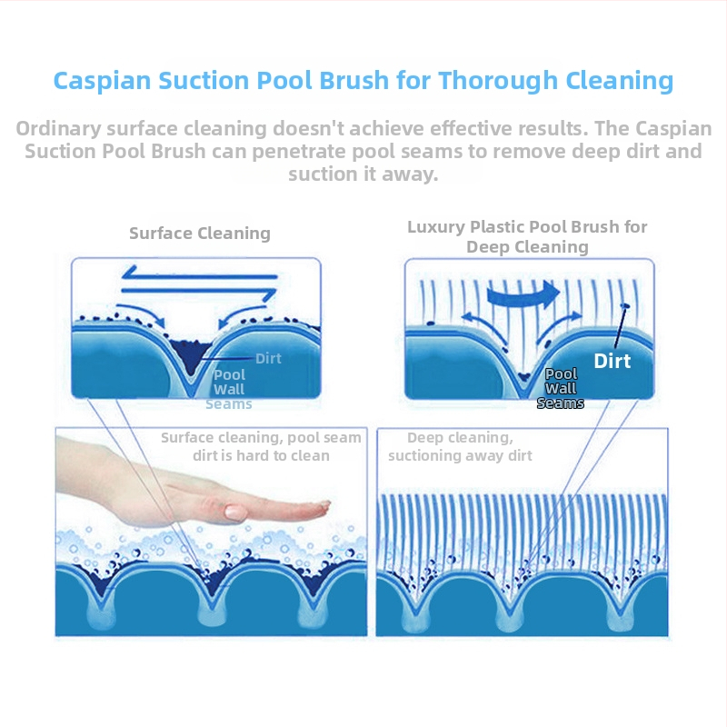 Nástroj na údržbu bazéna značky Walker, model BL-0017V, s sacím zariadením na nečistoty a odnímateľnou kefou na riasy pre čistenie dna a stien