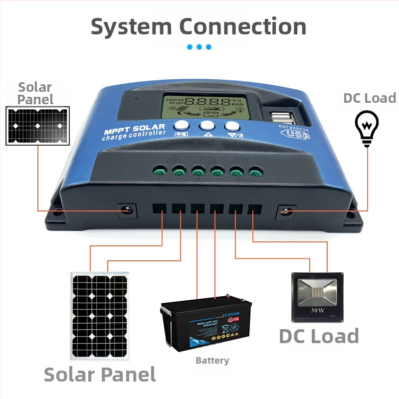 MPPT соларен контролер 48V, 30–100 A за фотоволтаични панели и интелигентно улично осветление